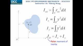 Statics Lecture 33 Area Moment of Inertia  Calculation [upl. by Apfelstadt952]