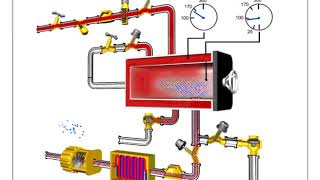 Autoclave Process [upl. by Rachaba]