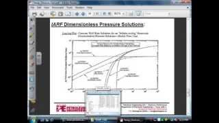 Diffusivity Equation Dimension and Dimensionless form [upl. by Haeel415]