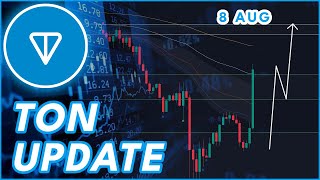 TON BINANCE LISTING🚨  TONCOIN TON PRICE PREDICTION amp NEWS 2024 [upl. by Ahsenom]