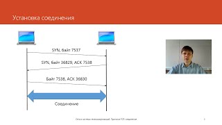 Протокол TCP соединение  Курс quotКомпьютерные сетиquot [upl. by Toille]