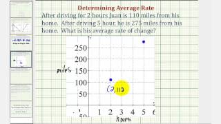 Ex Find the Average Rate of Change  Miles Per Hour [upl. by Swinton]