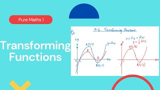 Transforming Functions Edexcel IAL P1 46 [upl. by Alaster]