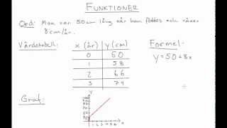 Matematik 2b Repetition Funktioner [upl. by Siaht]