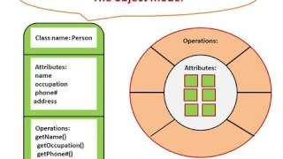 2 Object Model Diagram  Software Engineering [upl. by Ignacio]