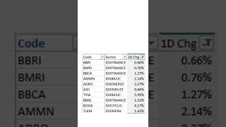 Market Summary IHSG dan Indeks Saham Sektoral Sesi 1 Selasa 6 Agustus 2024 [upl. by Spiro760]