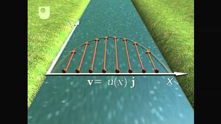 Animation How the Cell Cycle Works [upl. by Legra]