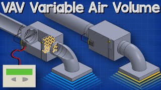 VAV Variable Air Volume  HVAC system basics hvacr [upl. by Ayk789]