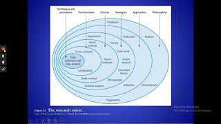 Research PhilosophiesPositivism Realism Interpretivism  Pragmatism [upl. by Atsirc854]