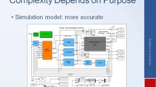 Systems Dynamics and Control Module 2  Introduction to Modeling [upl. by Thorncombe270]