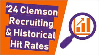 2024 Clemson Recruiting Class amp Historical Hit Rates [upl. by Sokcin]