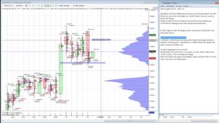 DAX Ausblick für Di 10012017 [upl. by Haral]