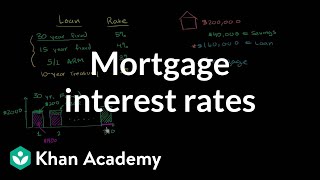 Mortgage Interest Rates  Housing  Finance amp Capital Markets  Khan Academy [upl. by Ocsinarf]