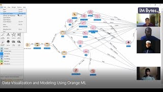 Data Visualization and Modeling Using Orange ML by Khan Muhammad Saqiful Alam – IM Bytes 10 [upl. by Neiv368]