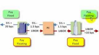 FRM Interest rate swap [upl. by Ob]