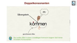 Rechtschreibstrategie zur Schreibung von Wörtern mit Doppelkonsonanten [upl. by Ayanet]