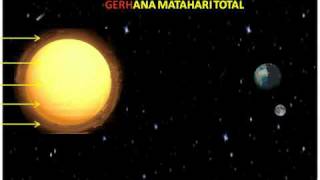 Gerhana Matahari [upl. by Ott]