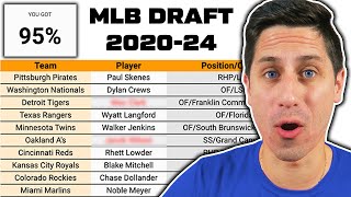 Can You Guess Every MLB First Round Pick Since 2020 [upl. by Negeam]