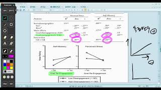 회귀계수와 조절효과 그래프 해석 와콤원 논문통계 논문읽기 SPSS 아이캔스크린 [upl. by Faber]