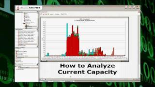 How To Do Capacity Planning [upl. by Annavahs731]