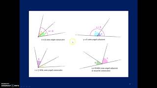 Lezione 3 Geometria Angoli e proprietà [upl. by Adav]