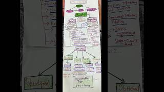 UPSC EXAM PATTERN 2024 UPSC SYLLABUSPrelims Mains InterviewUPSC IAS shortsviralvideo trending [upl. by Rogerson]