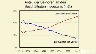 Schlimmer als Hyperinflation der Weimarer Republik [upl. by Florida346]