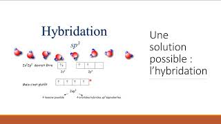 Hybridation des orbitales atomiques Tuto Santé Bobigny [upl. by Aset]