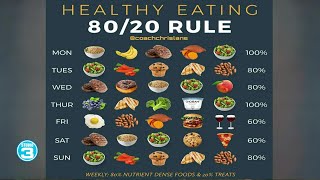 8020 rule for a healthy diet [upl. by Einahpetse132]