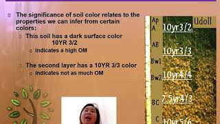 Munsell Soil Color Book [upl. by Artiek29]