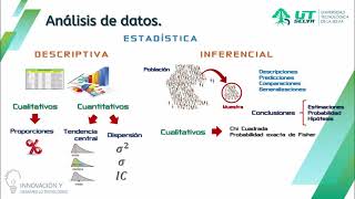 Estadística Descriptiva e Inferencial [upl. by Cheryl]