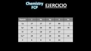 Protones Electrones y Neutrones muchos ejercicios [upl. by Ilarrold]