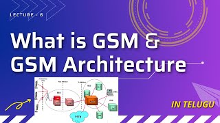 GSM and GSM architecture in Telugu  L6 [upl. by Osnofla]