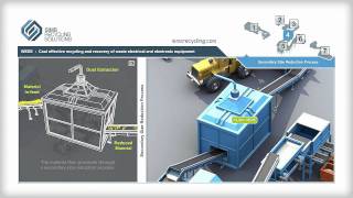 WEEE Recycling Process  European division [upl. by Lopez]