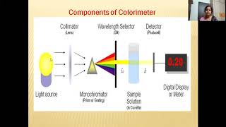 Colorimetry amp Spectrophotometry [upl. by Adnohser]