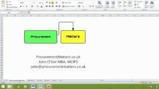 Procurement Matters Keeping Track of the Expiry Date of Contracts [upl. by Gaudet]