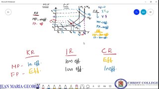 Macroeconomics The ISLM Model [upl. by Nollek379]