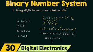 Binary Number System [upl. by Etnoed183]