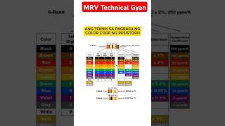 resistor color code calculator computerhardware tendingshorts computerhardware [upl. by Saalocin]