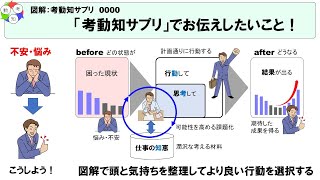 【図解：考動知サプリ0000】「考動知サプリ」でお伝えしたいこと！ [upl. by Alledi]