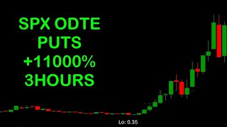 SPX ODTE OPTIONS UP 11000 IN 3 HOURS [upl. by Aleafar]