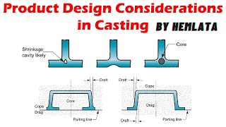 CASTING DESIGN  DESIGN GUIDELINES FOR CASTING  PRODUCT DESIGN CONSIDERATION IN CASTING [upl. by Aisinoid]