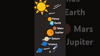 planets of the solar system [upl. by Waldack470]