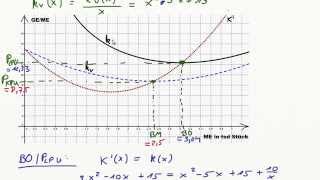 Betriebsoptimum Betriebsminimum langfristige und kurzfristige Preisuntergrenze  Beispielaufgabe [upl. by Tung669]