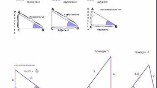 Sincostan to find side length of right triangle [upl. by Aldon914]