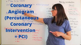 Coronary AngiogramCatheterization Percutaneous Coronary Intervention  PCI [upl. by Ahsille]