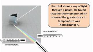 P16 Discovery of infrared and ultraviolet radiation [upl. by Fenn92]