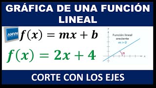 GRÁFICA DE UNA FUNCIÓN LINEAL ymxb [upl. by Eive]