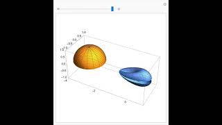 Immersion of projective plane [upl. by Sherar]