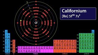 Electron Orbital Configurations  Periodic Table Song [upl. by Marasco]